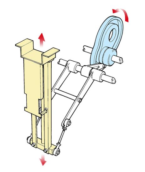 4. Mechanischer über Nockenscheibe geführter Antrieb