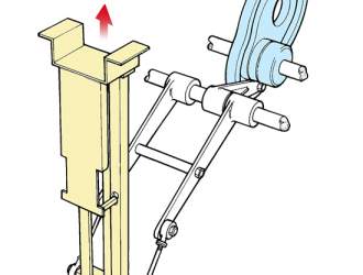 4. Mechanischer über Nockenscheibe geführter Antrieb