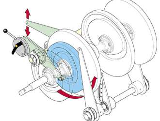 4. Servo Controlador Mecanico