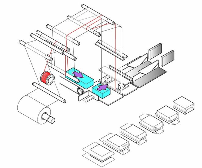 Processus d'emballage de paquets sur Série TML