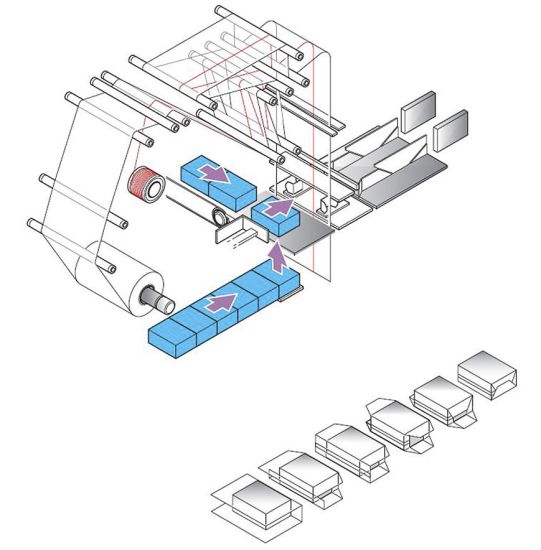 Processus d'emballage de paquets sur Série TMX