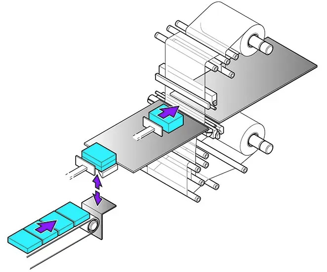 SB300FF pack wrapping process diagram