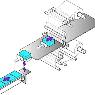 SB300FF pack wrapping process diagram