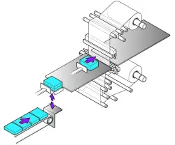 SB300FF pack wrapping process diagram