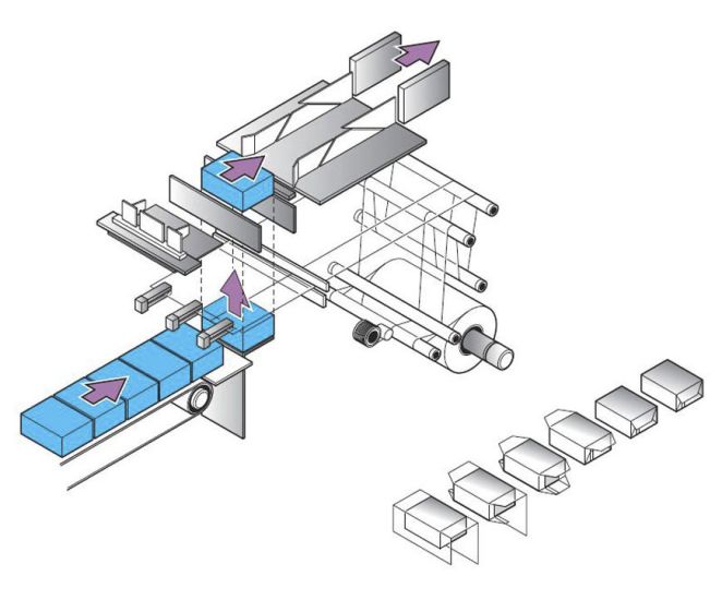 BX series pack wrapping process