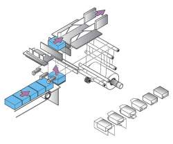 LX Series pack wrapping process diagram