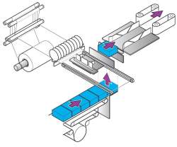 ME 120B Series pack wrapping process diagram 