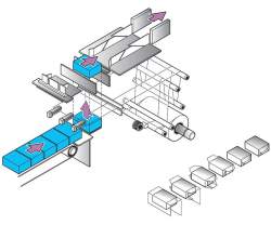 Процесс упаковки на автоматах серии EVO