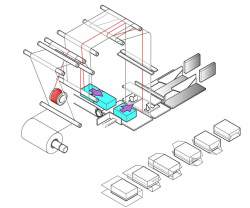 Процесс обертывания на автомате TML Series 